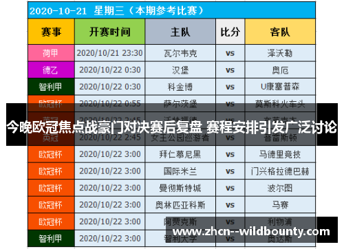 今晚欧冠焦点战豪门对决赛后复盘 赛程安排引发广泛讨论