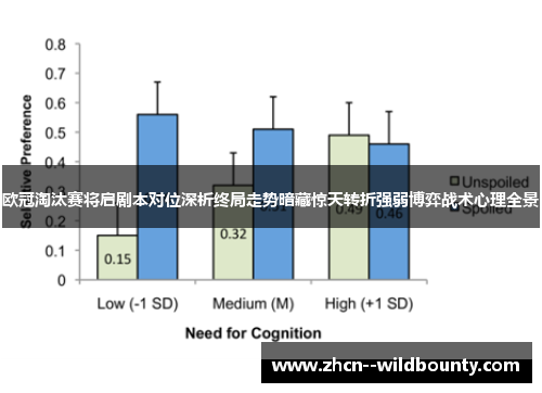 欧冠淘汰赛将启剧本对位深析终局走势暗藏惊天转折强弱博弈战术心理全景