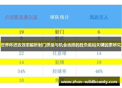 世界杯进攻效率解析射门质量与机会选择的胜负密码关键因素研究
