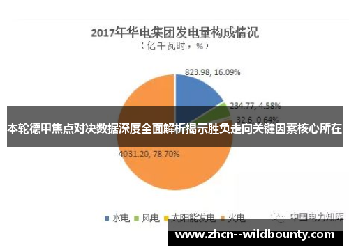 本轮德甲焦点对决数据深度全面解析揭示胜负走向关键因素核心所在 本轮德甲焦点对决数据深度全面解析揭示胜负走向关键因素核心所在