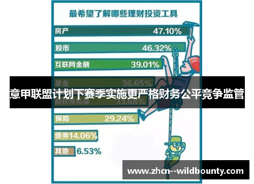 意甲联盟计划下赛季实施更严格财务公平竞争监管