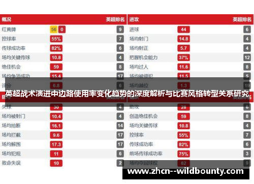 英超战术演进中边路使用率变化趋势的深度解析与比赛风格转型关系研究