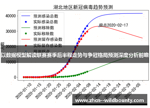 以数据模型解读联赛赛季后半程走势与争冠格局预测深度分析前瞻