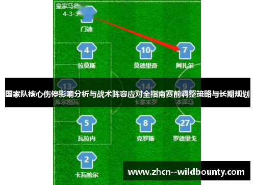 国家队核心伤停影响分析与战术阵容应对全指南赛前调整策略与长期规划 国家队核心伤停影响分析与战术阵容应对全指南赛前调整策略与长期规划