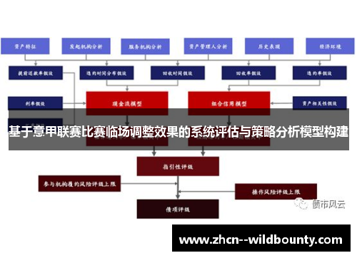 基于意甲联赛比赛临场调整效果的系统评估与策略分析模型构建