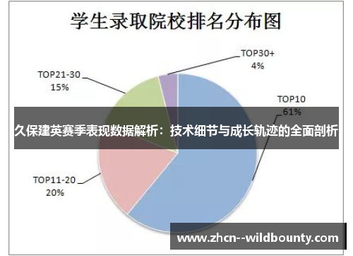 久保建英赛季表现数据解析:技术细节与成长轨迹的全面剖析 久保建英赛季表现数据解析:技术细节与成长轨迹的全面剖析