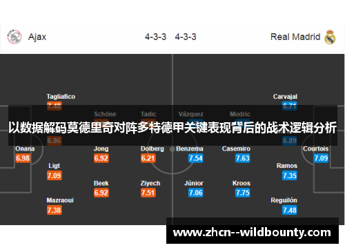 以数据解码莫德里奇对阵多特德甲关键表现背后的战术逻辑分析 以数据解码莫德里奇对阵多特德甲关键表现背后的战术逻辑分析