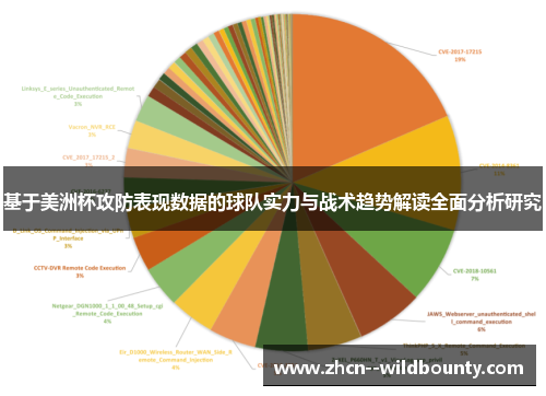 基于美洲杯攻防表现数据的球队实力与战术趋势解读全面分析研究 基于美洲杯攻防表现数据的球队实力与战术趋势解读全面分析研究